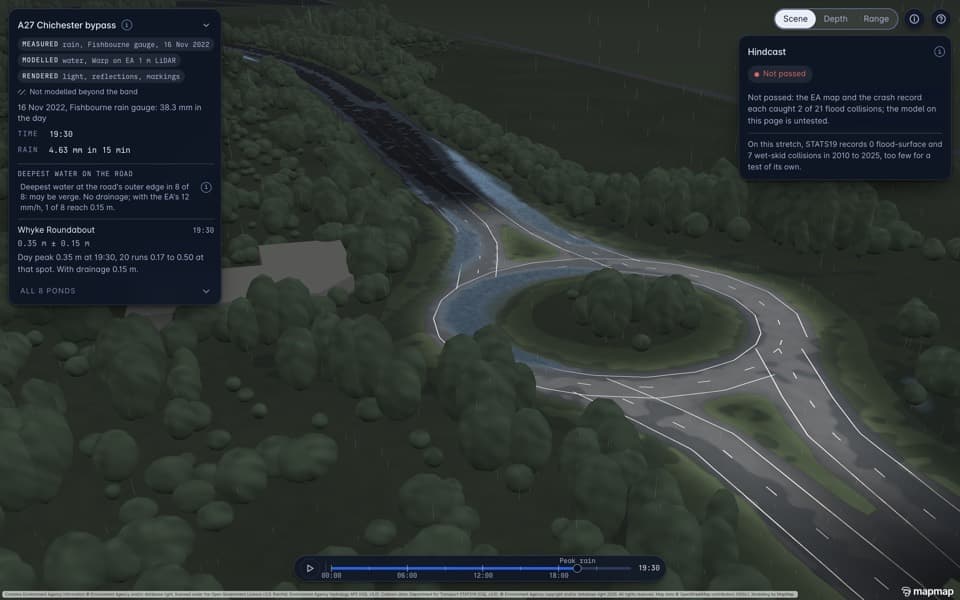 Whyke Roundabout on the A27 in the modelled storm, with water lying on the carriageway and the depth readings beside it.