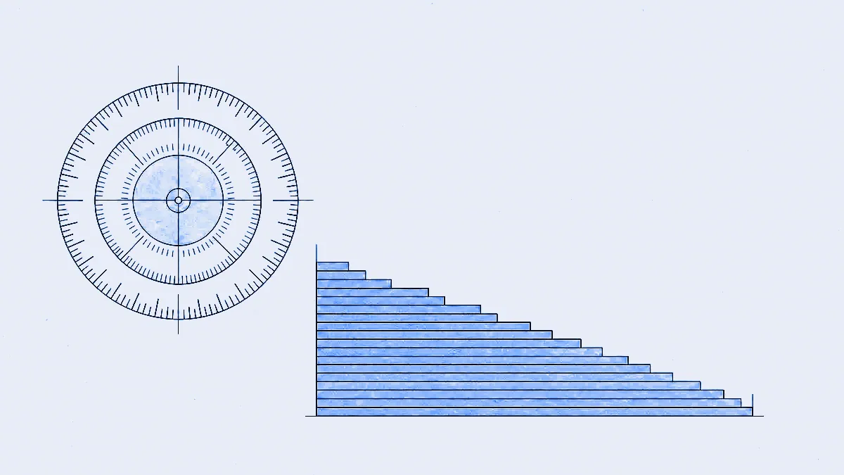 A measuring dial with graduated tick bands of increasing coarseness, beside a stepped tiered profile drawn as a descending staircase.