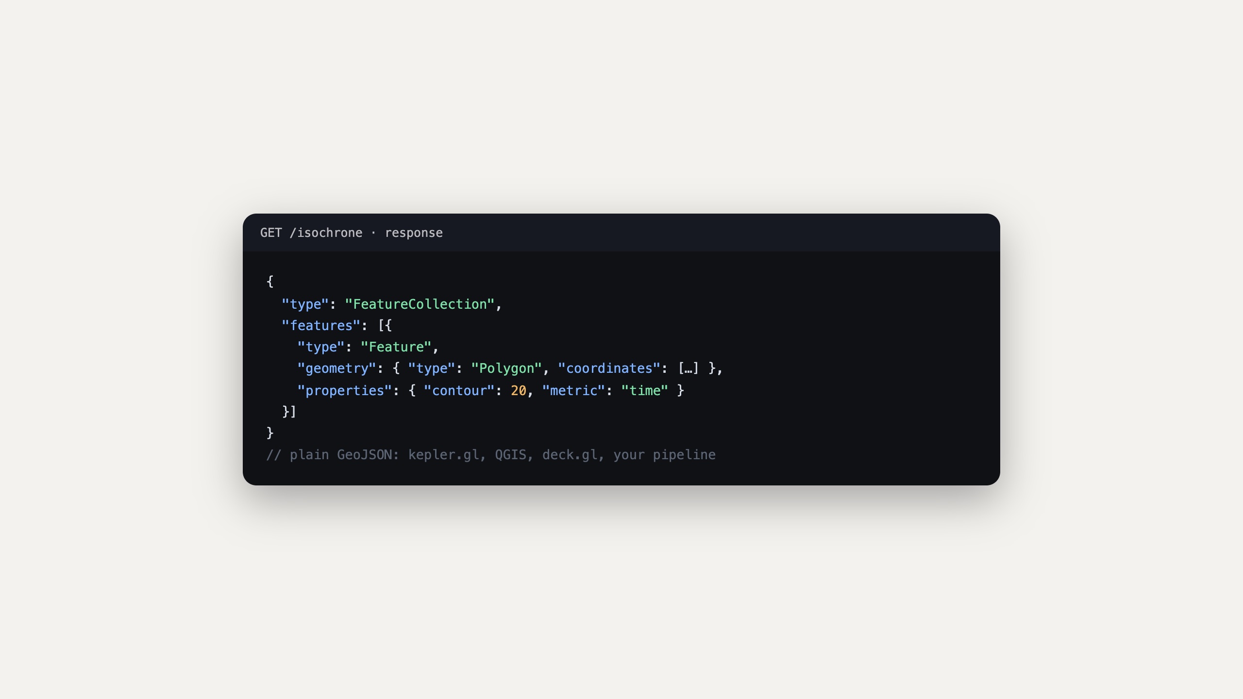 A terminal card showing a real isochrone response as plain GeoJSON, annotated kepler.gl, QGIS, deck.gl