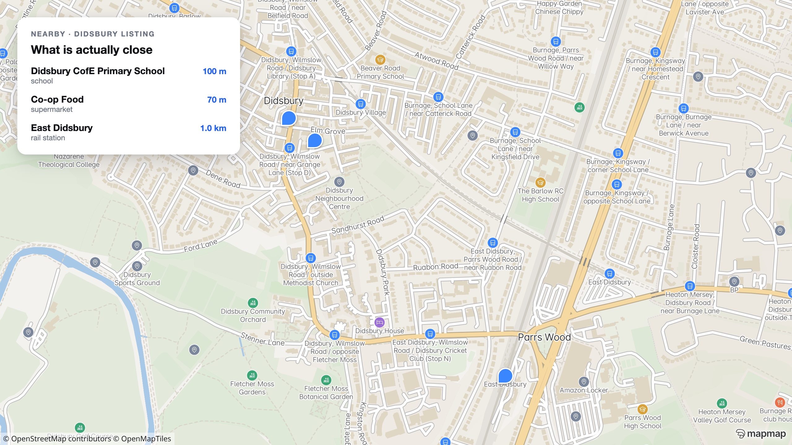 A Didsbury map with three real places marked and listed: a primary school 100 m away, a Co-op 70 m away and East Didsbury station 1 km away