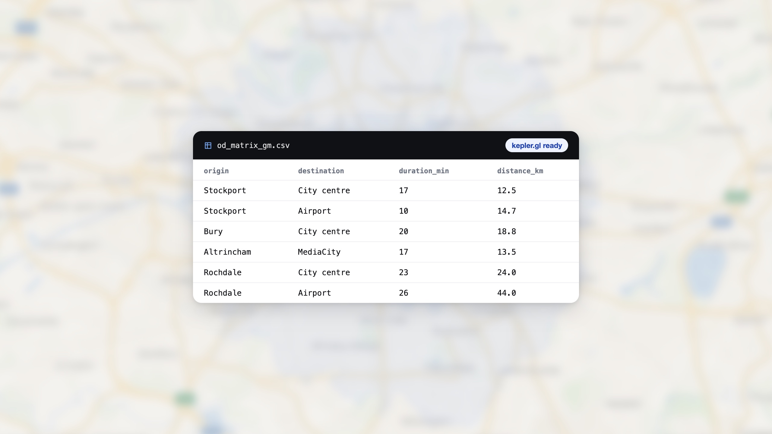 A CSV file card named od_matrix_gm.csv over a blurred map, listing real origin-destination rows with minutes and kilometres, marked kepler.gl ready